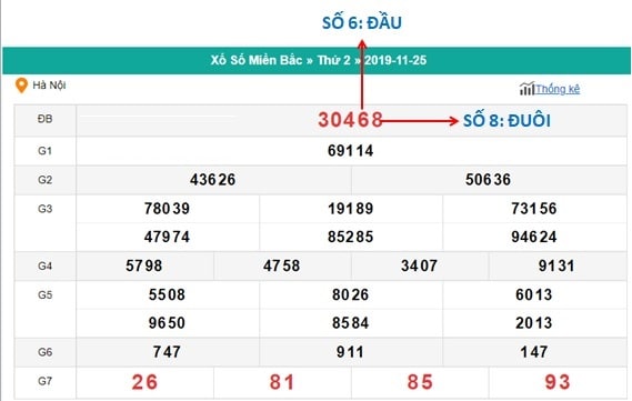 Chơi đầu đít câm đánh lô gì nhanh trúng