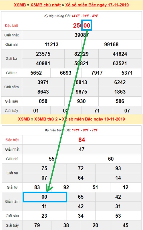 Đề về 55 hôm sau đánh con gì bao trúng