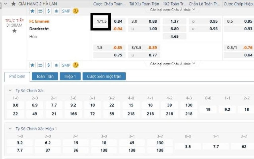 cách đọc một số dạng kèo chấp 1-1/4